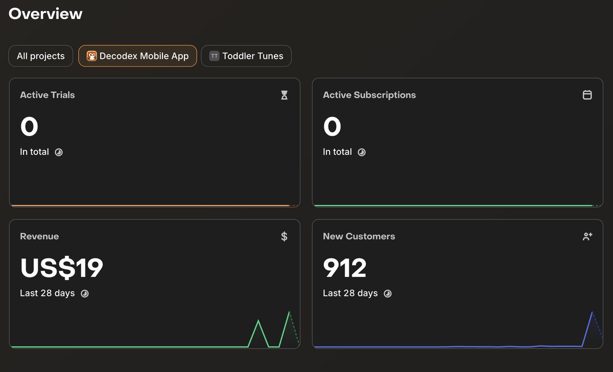 csaron92's tweet photo. Giving away free stuff on Reddit will get you a few downloads. This is only 24h.
I already see positie movement in Astro as well on a few keywords. https://t.co/Ax5Qfp26y5