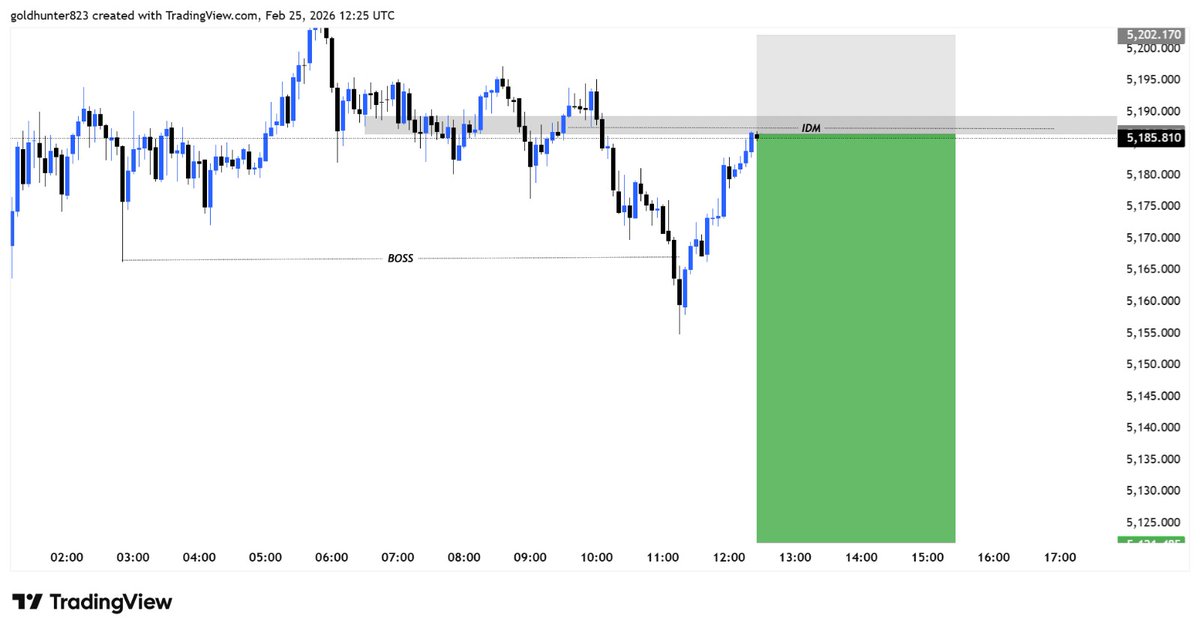 dennytrader2's tweet photo. #XAUUSD_GOLD
I am considering  Supply Zone
 5187/5192
Buy Reason 
15 Minutes Bearish Base 
Breakout structure 
Order Block 
Target:- 5177
Target:- 5167
Target:- 5157
Target:- 5147
Target:- 5137
Target:- 5127
Target:- 5121 https://t.co/r3w6FxTX0j