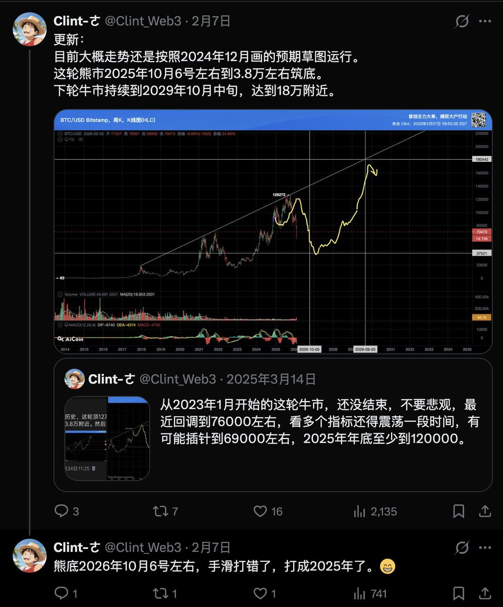 Clint-ㄜ tweet media