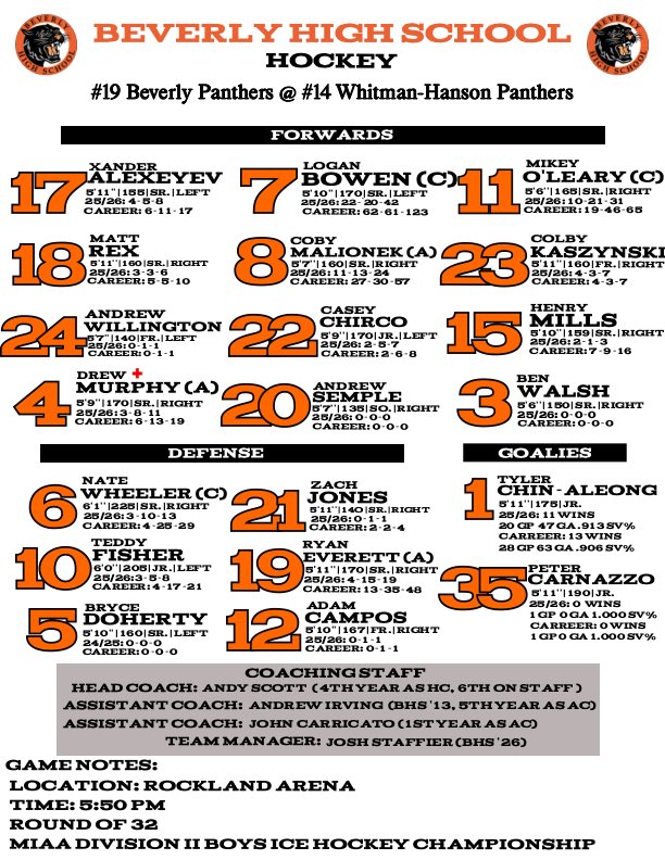 Beverly heads down to the South Shore again as the first round of the MIAA Division 2 Playoffs are upon us. The 19 seeded Panthers square off with  14 seeded Whitman-Hanson. Puck Drop 5:50.
<a href="/PhilStacey_SN/">Phil Stacey</a> <a href="/T_Mulherin/">Tom Mulherin</a> <a href="/BevHighHockey/">Beverly High School Hockey</a>