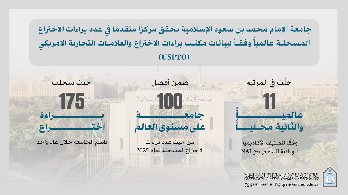 #جامعة_الإمام محمد بن سعود الإسلامية تحتل المرتبة الحادية عشرة عالميًا والثانية محليًا في عدد #براءات_الاختراع وفقًا لبيانات مكتب براءات الاختراع والعلامات التجارية الأمريكي (USPTO)