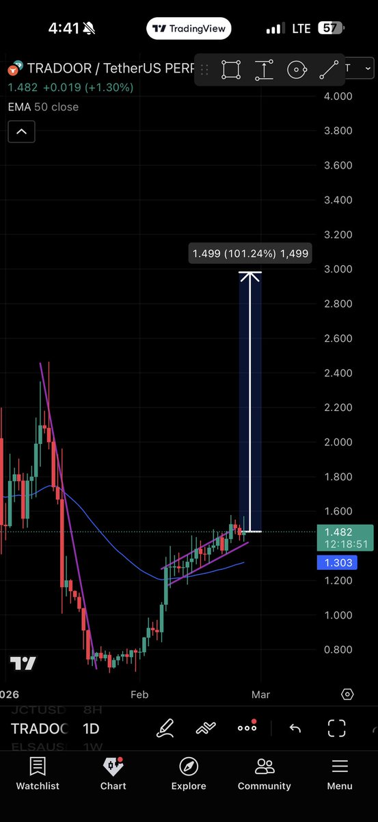 Crypto Ninja tweet media