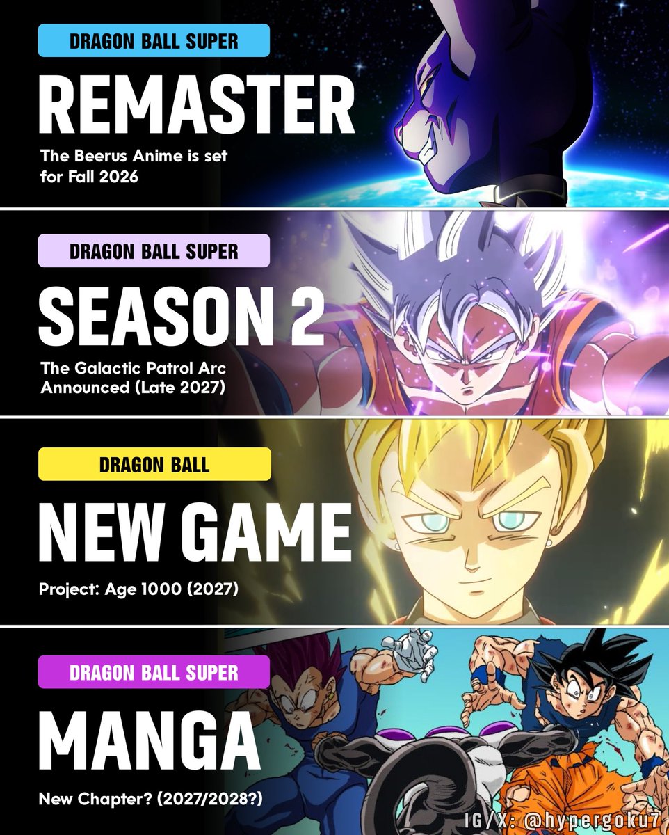 Hyper Goku tweet media