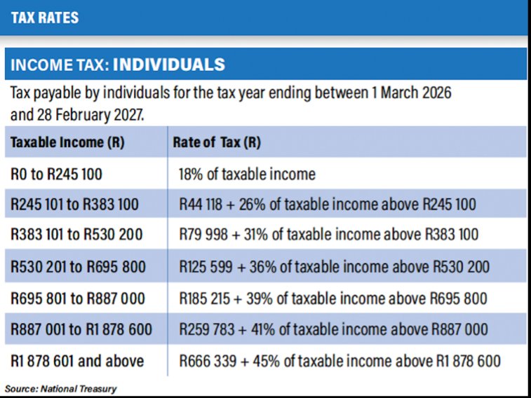 CoruscaKhaya's tweet photo. Snippets from #SABudget2026 https://t.co/D04FdiP0tm