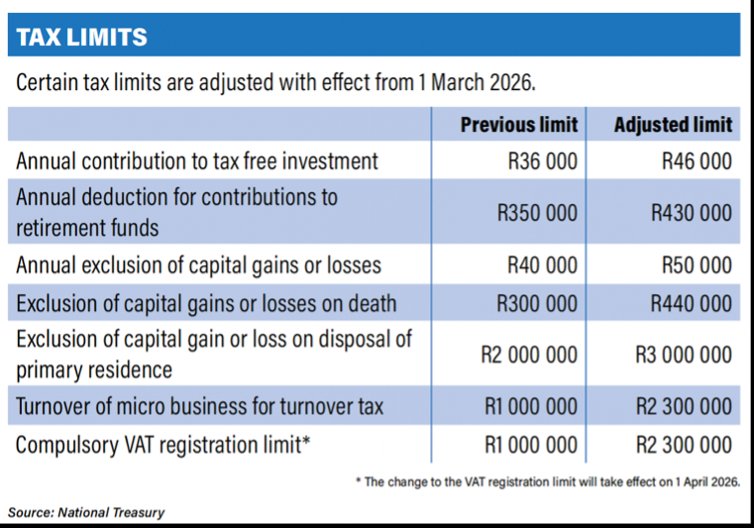 CoruscaKhaya's tweet photo. Snippets from #SABudget2026 https://t.co/D04FdiP0tm