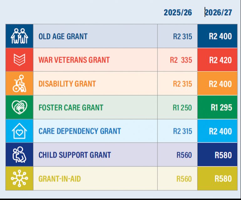 CoruscaKhaya's tweet photo. Snippets from #SABudget2026 https://t.co/D04FdiP0tm