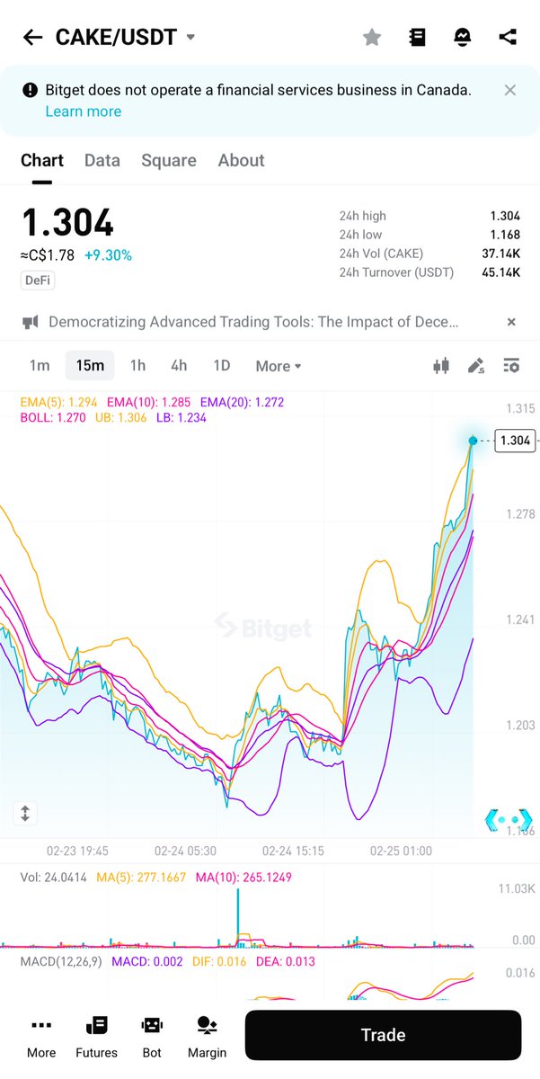  Crypto Gains 📈 tweet media