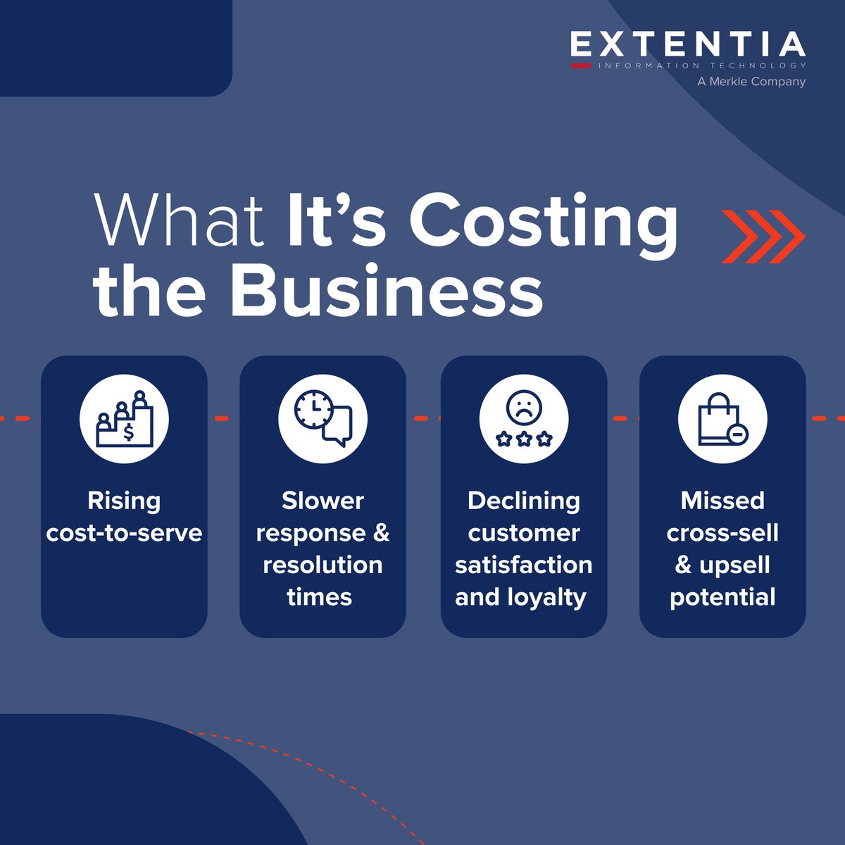 Extentia, a Merkle Company tweet media