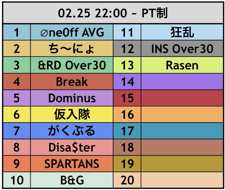 crazy_yuki0847's tweet photo. 【荒野行動】OVER界隈　３戦ポイント制 

本日は13team
初動はゆっくり出来そうですね😎

今日はどんなBattleが見れるのか😆

是非観に来て応援コメントなどよろしくお願いします😍

↓↓視聴はこちらから↓↓
https://t.co/3lXY4UIssQ @YouTubeより https://t.co/N64MlleZTp