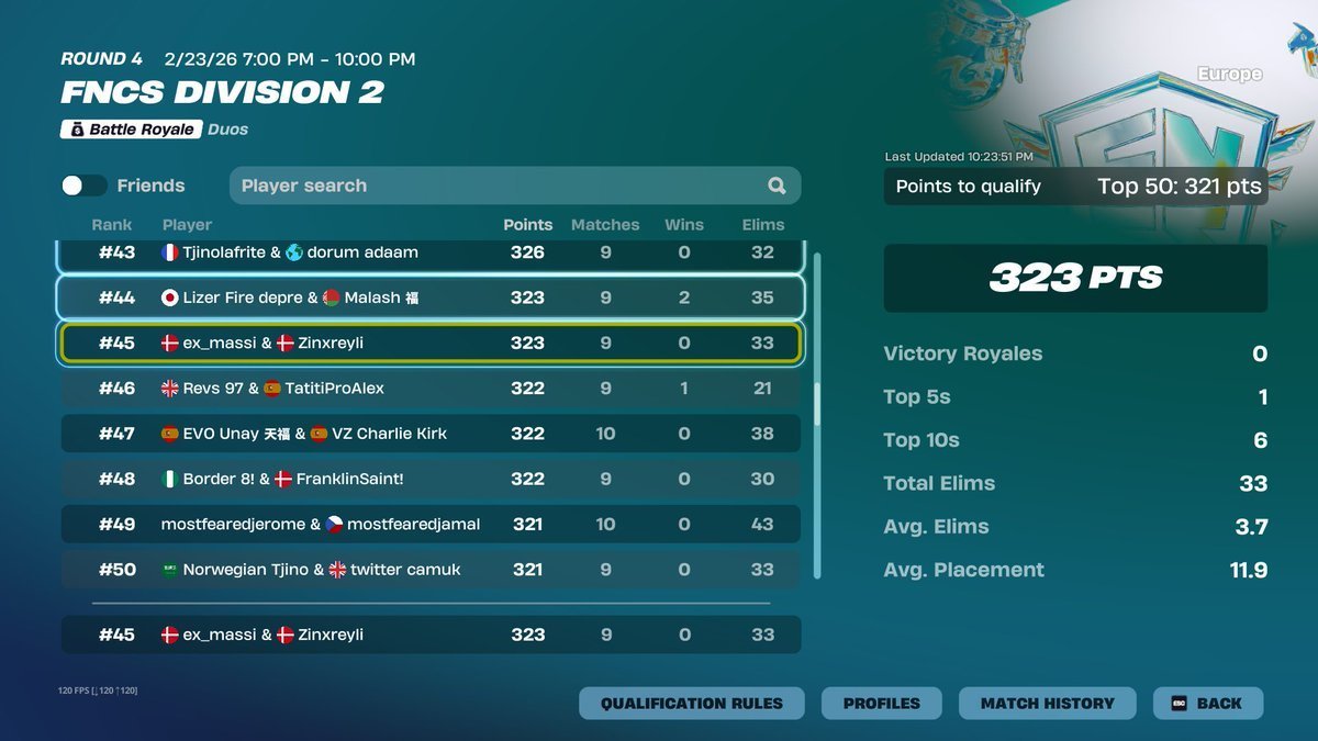 ex_massi08's tweet photo. Finally div 1 w/@PFnbr89078 https://t.co/pixhWVjf20