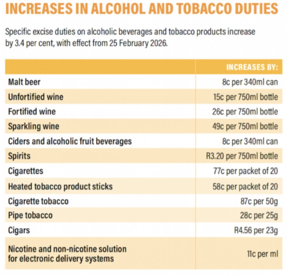 There you go my fellow South Africans. 
#BudgetSpeech2026
#budget2026