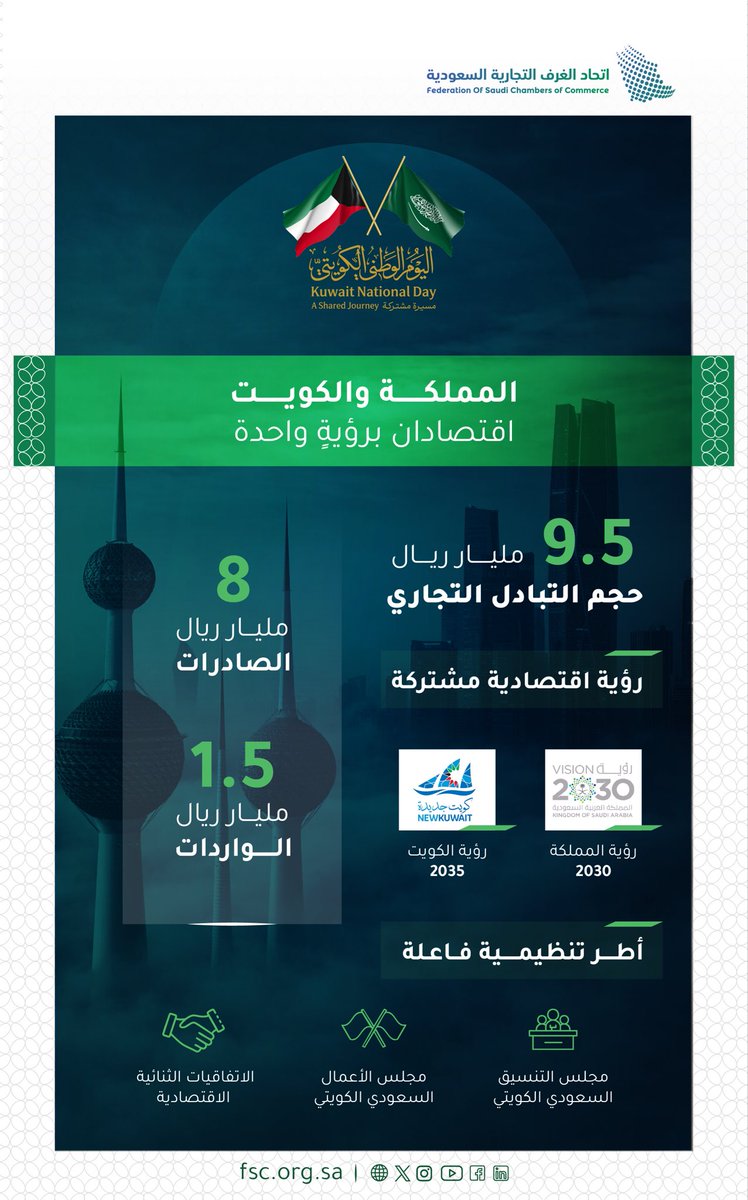 اتحاد الغرف السعودية tweet media