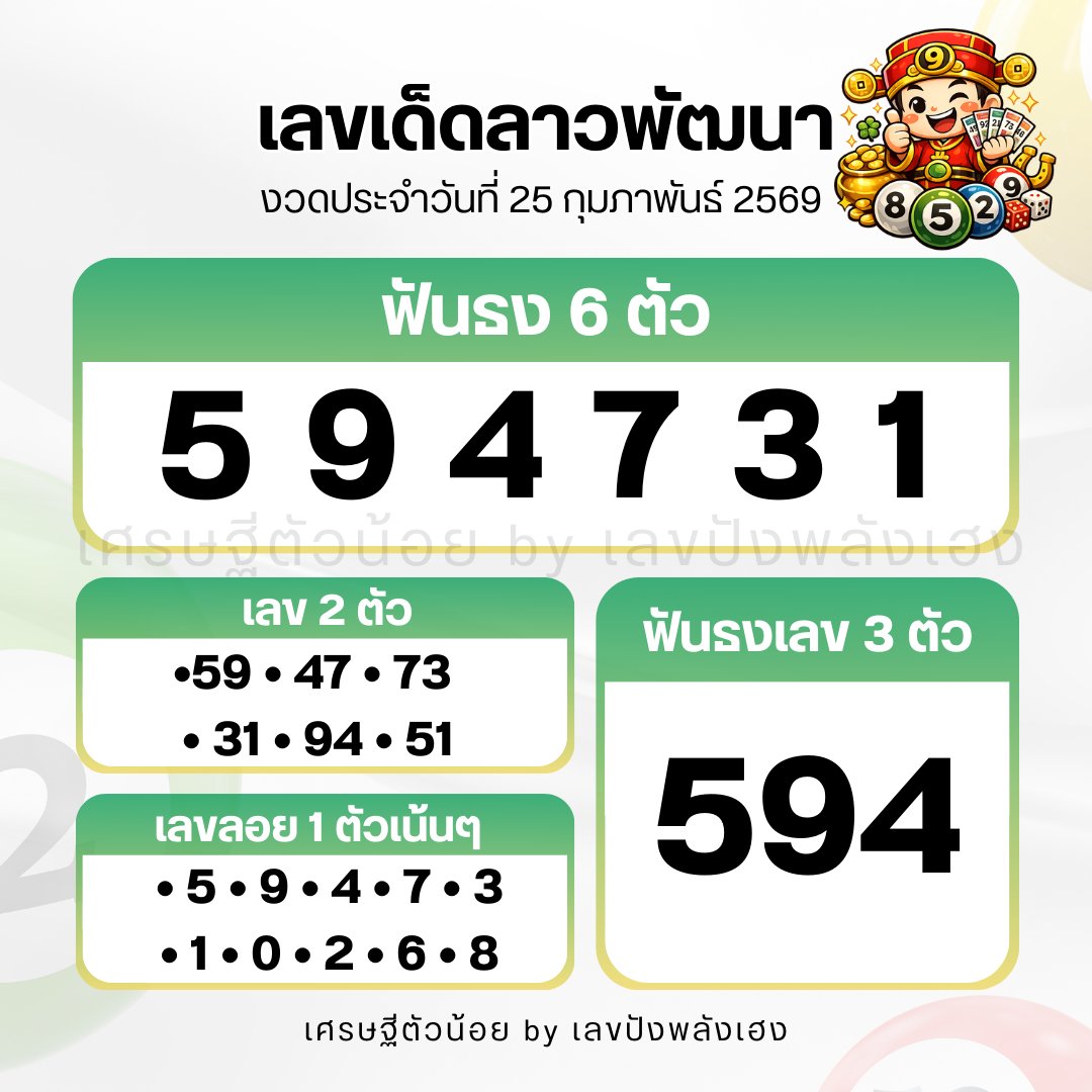 🇱🇦 แนวทางลาวพัฒนางวดวันที่  25/02/69 🇱🇦
กดใจกดรี ขอให้ถูก 4 ตัวตรงเน้นๆ

พิกัด หวย ชัวร์  
📌 24เฮง.com/u753951
📌 มาแน่มาแน่.com/auth/registrat…

#หวยลาวพัฒนา  #หวยลาววันนี้