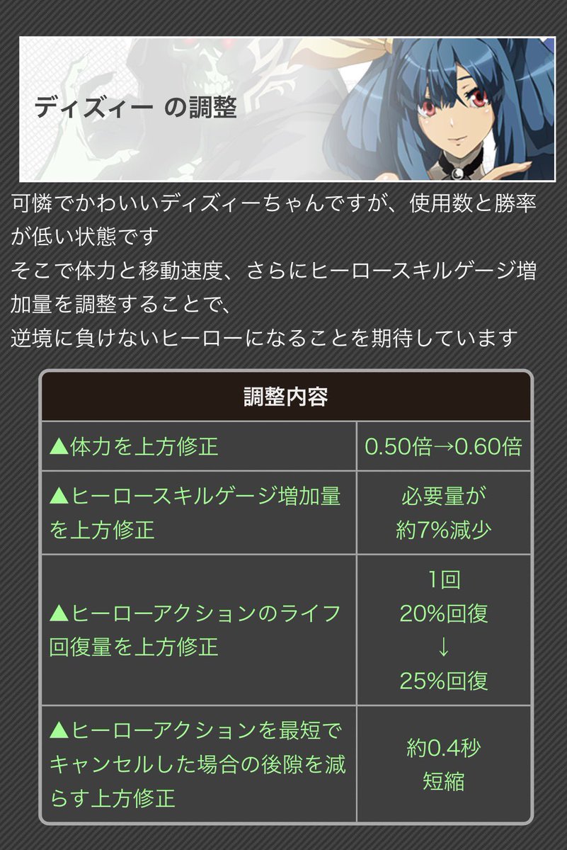 Sugar1229216's tweet photo. 今気づいたけど移動速度とは https://t.co/7cOMp5pSho