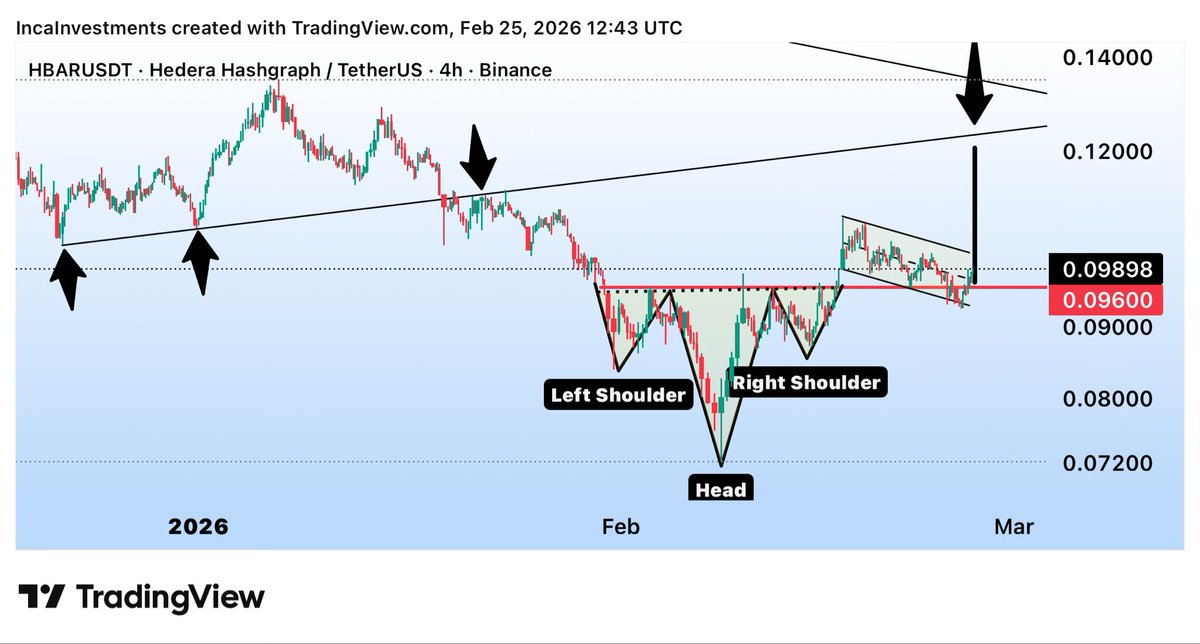 Inca Investments📊 tweet media