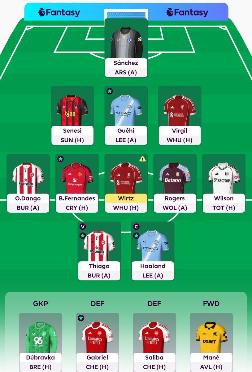 NUFCXtra's tweet photo. GW28 team 🔐
#FPLCommunity #GW28 #FPL #FPLteams https://t.co/S0FCA0E640