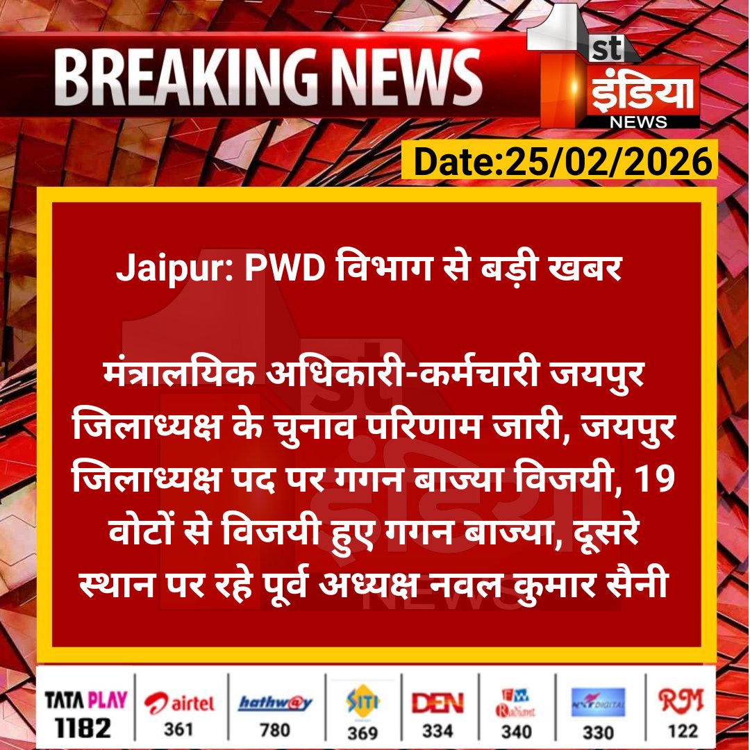 1stIndiaNews's tweet photo. #Jaipur: PWD विभाग से बड़ी खबर 

मंत्रालयिक अधिकारी-कर्मचारी जयपुर जिलाध्यक्ष के चुनाव परिणाम जारी, जयपुर जिलाध्यक्ष पद पर गगन बाज्या विजयी.... 

#RajasthanWithFirstIndia #JaipurNews @RajGovOfficial @Nirmaltiwaribki @KumariDiya https://t.co/eGip9GOVcg