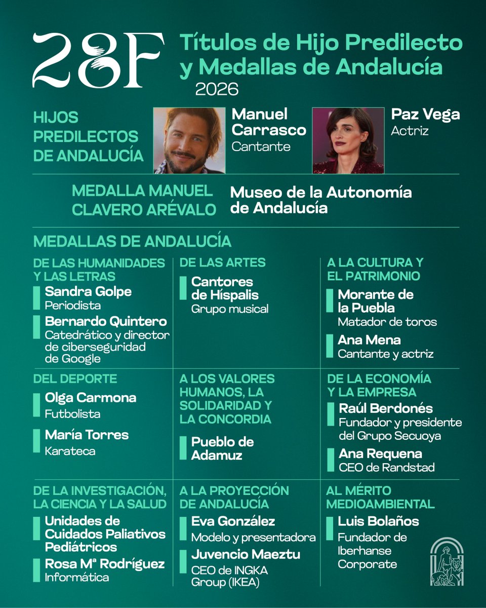 AndaluciaJunta's tweet photo. 🎖️Las #MedallasAND de 2026 con motivo del #28F, Día de Andalucía.

Enhorabuena a todos los galardonados. https://t.co/zaqvYkFLyt