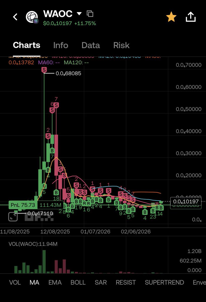 Golden bottom 💰🚀🚪