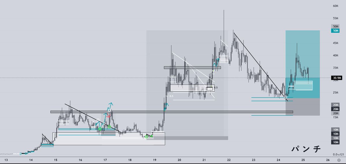 Mike Mike tweet media