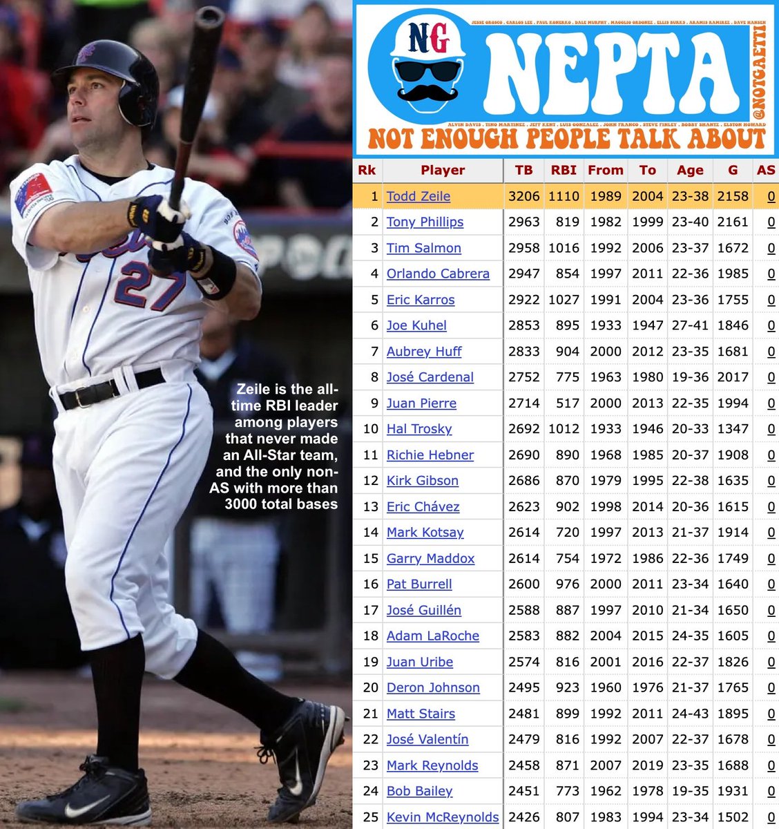 Not Gaetti tweet media