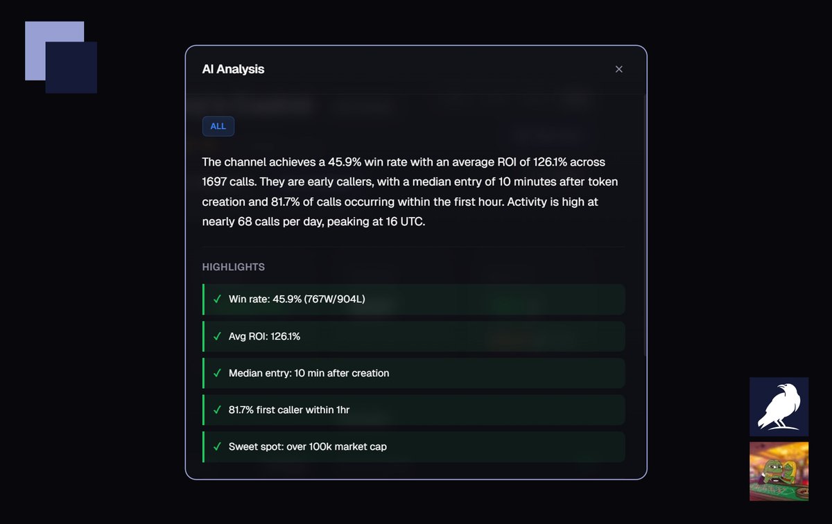 Here’s the AI Analysis of our top caller on Corvus, <a href="/WizzyOnChain/">Wizzy</a> 👇

Using the AI Analysis feature, available to every Corvus user directly from their preferred channel and timeframe filter, we can instantly see that Wizzy specializes in fresh launches. Out of 1,697 total calls
