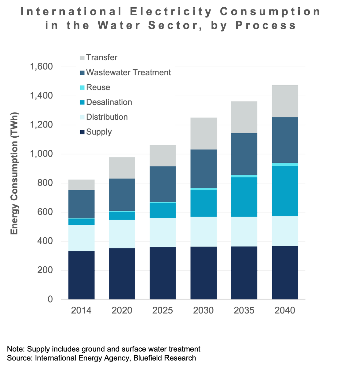 Bluefield Research tweet media