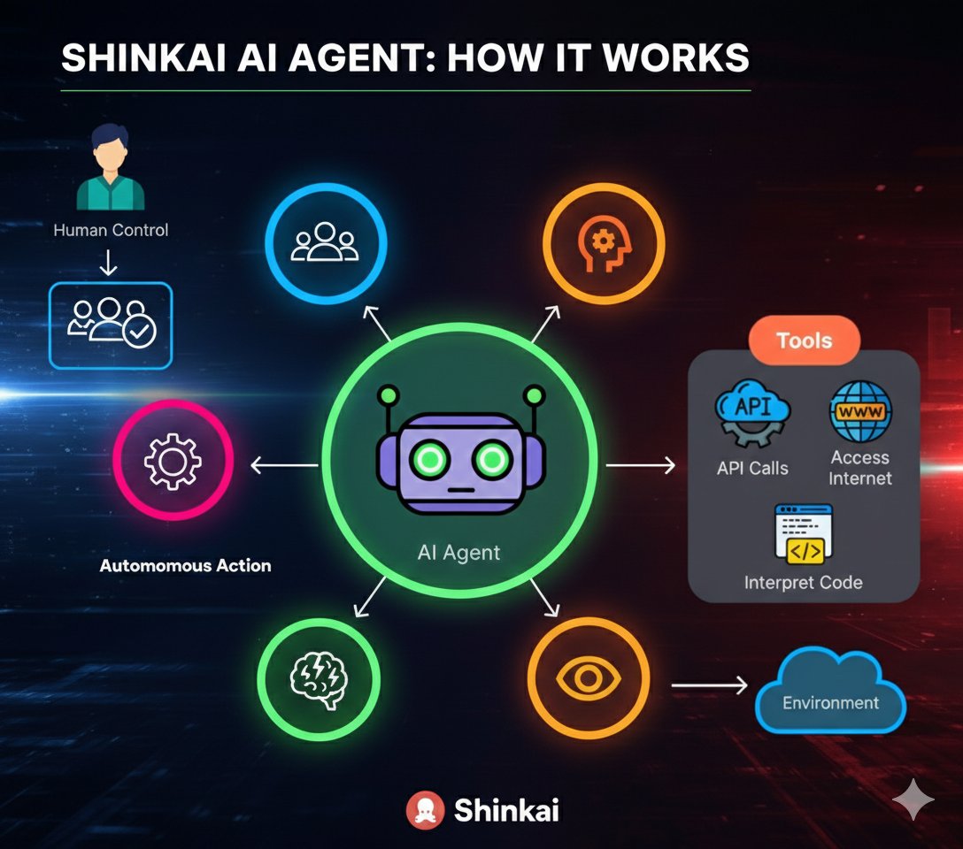 ShinkaiLocalAI's tweet photo. How does a real AI agent work?

It’s not just a model.

It interacts with:

• humans
• tools (APIs, internet, code)
• environment
• reasoning systems
• autonomous actions

AI agents are systems, not prompts. https://t.co/cjUnuaElrh