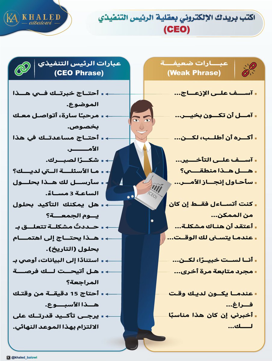 khaled_balowi's tweet photo. 🔹قد تخسر سلطتك القيادية ⚠️ بسبب طريقة كتابتك للإيميل‼️

كثير من القادة يُضعِفون تأثيرهم دون أن ينتبهوا وذلك ليس بسبب قرارات خاطئة، بل لأن رسائلهم تبدو وكأنهم يطلبون الإذن، وليست كتوجيه قيادة. 😅
ومع التكرار، لا تصبح المشكلة مشكلة تواصل بل مشكلة قيادة.🛑

غياب الوضوح في لغة القائد يبطئ المؤسسةبأكملها فالقرارات تتعطل، والأولويات تصبح ضبابية،🌫️ وكل شيء يعود ليتكدس عند المؤسس، وذلك لأن طريقة تواصلك هي التي تُحدد سرعة نمو شركتك.↗️

🔹القيادة الواضحة لا تعني القسوة، بل تعني:
- توقعات محددة. 
- لغة مباشرة. 
- لا وجود لاعتذارات غير ضرورية.

🔹عندما تُخفّف لغتك:🤚
- يفترض الآخرون أن طلبك غير مهم. 
- يقللون أولوية رسالتك. 
-تستغرق القرارات وقتًا أطول. 

وعندما تكتب بثقة ووضوح:👍
-يستجيب الناس أسرع. 
-تُتخذ القرارات بسرعة أكبر. 
-تكتسب أفكارك وزنًا وتأثيرًا حقيقياً. 

في البوستر التالي 👇
ستجد الفرق بين عبارات تُضعف حضورك وأخرى يكتبها من يتواصل بعقلية الرئيس التنفيذي.

الفكرة💡 مستلهمة من طرح Eric
Partaker

@_Career_