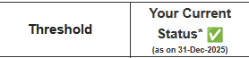 _0xsid's tweet photo. @ankurmittal @vipul7774 If you already have the TRV, they still send you the email but with a checkmark. Got me annoyed for a second. https://t.co/C8XK7QWUNN