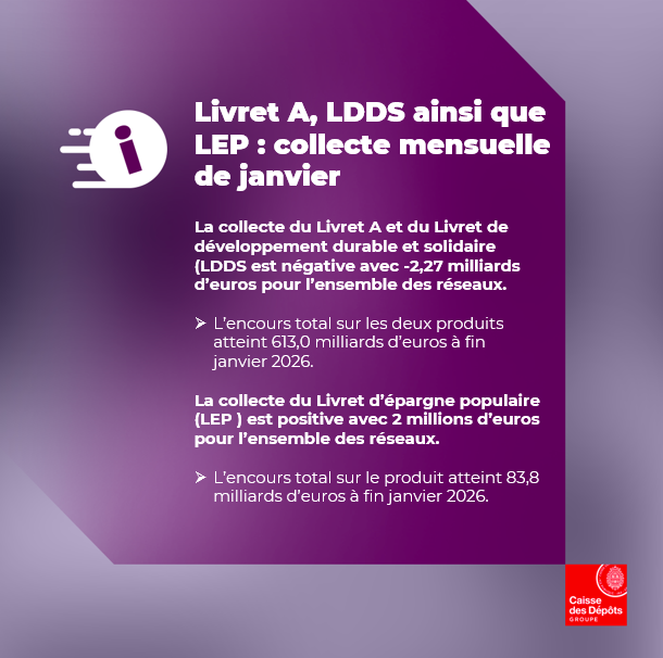 Caisse des Dépôts - Presse tweet media