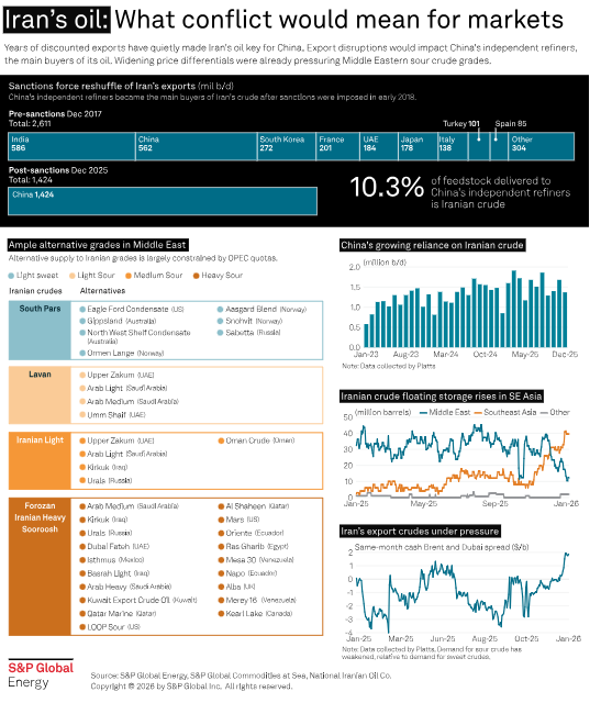 Oil markets brace for potential US strikes on Iran's energy infrastructure  tinyurl.com/2mkcrmv6  #OOTT #OilPrices
