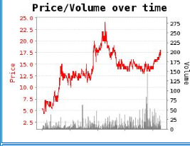 🐎 Speed Bandits Racing Ratings🐎 tweet media