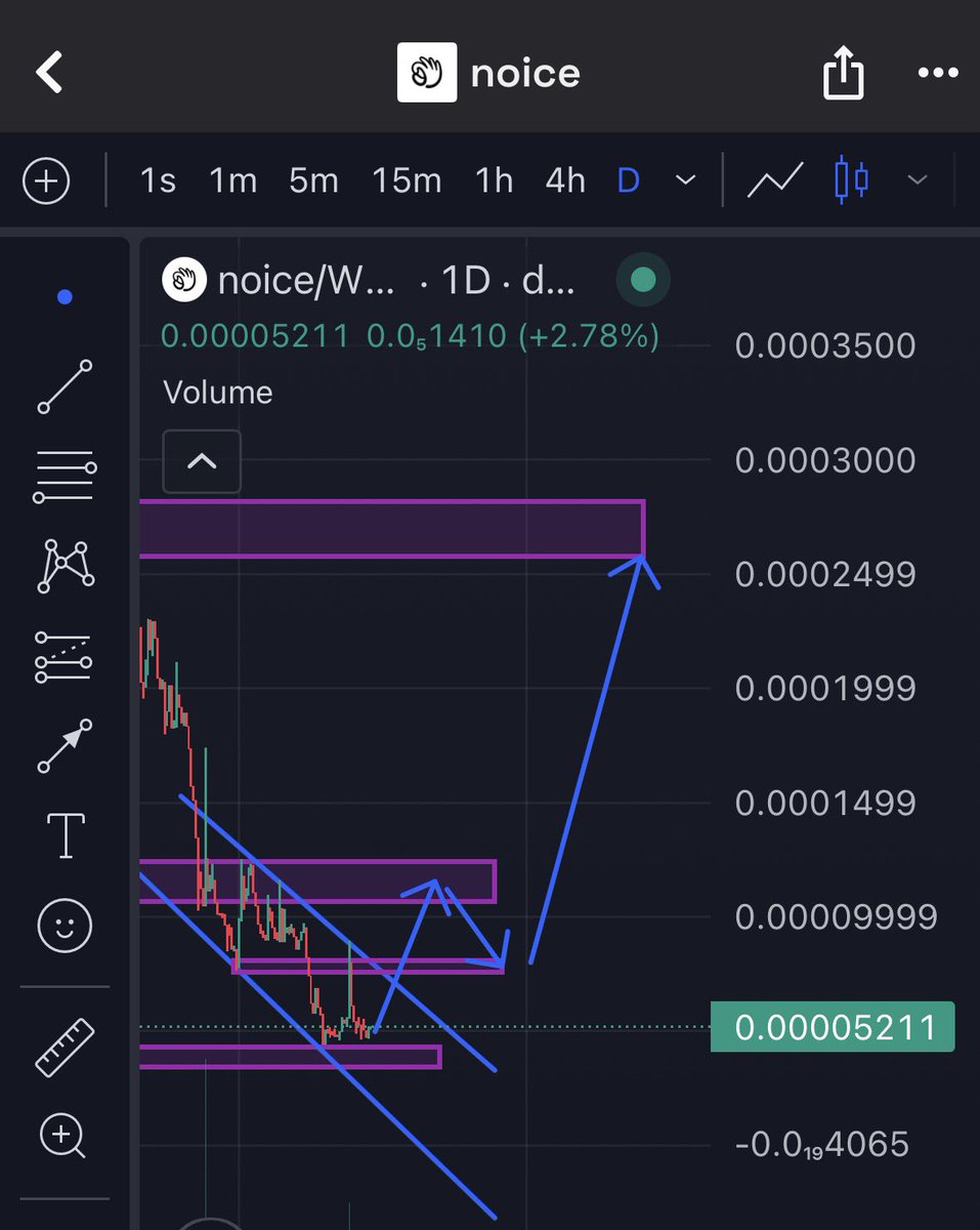 $Noice looks dead.
That’s when money is made.
I’m buying. 🔥

Cc <a href="/noiceagent/">$oracle</a> <a href="/noicedotso/">noice</a>