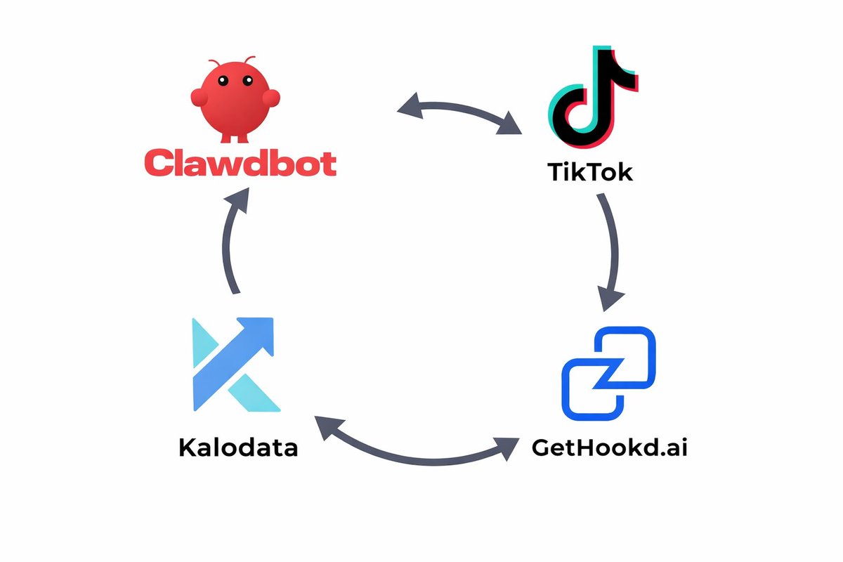 Zed tweet media