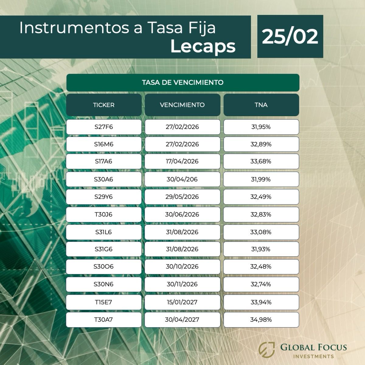 Global Focus Investments (@globalfocusinv) on Twitter photo 