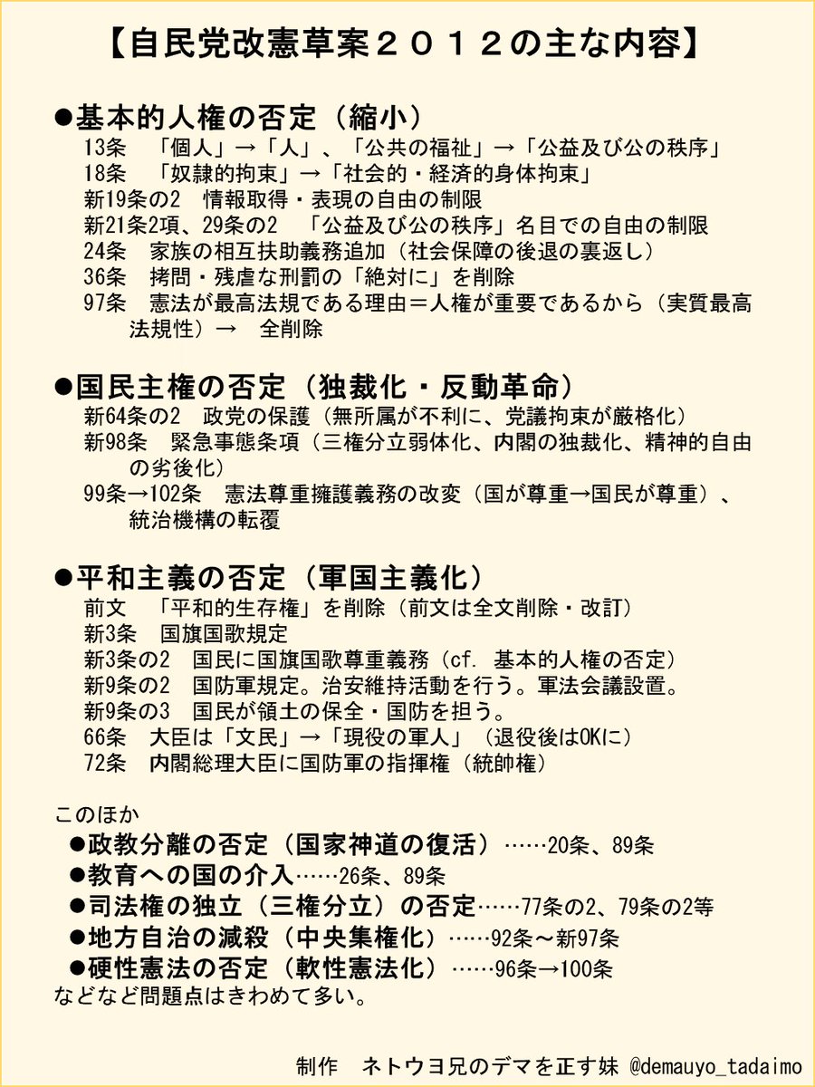 何がデマなんでしょうね。こちとら2012年から注視しています。2012年の案が自民党としてオーソライズされた案。
このあと安倍４項目とか出してきますがそれは項目減らしているだけで性質はかわりません。