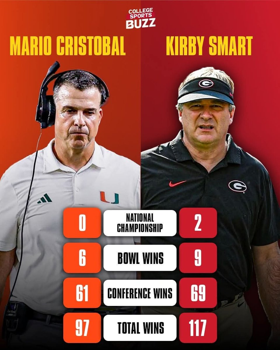 HamDawg115's tweet photo. A friendly reminder for Miami fans https://t.co/EWkTYr4ymT