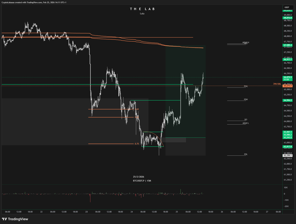 Lala 🧪 tweet media