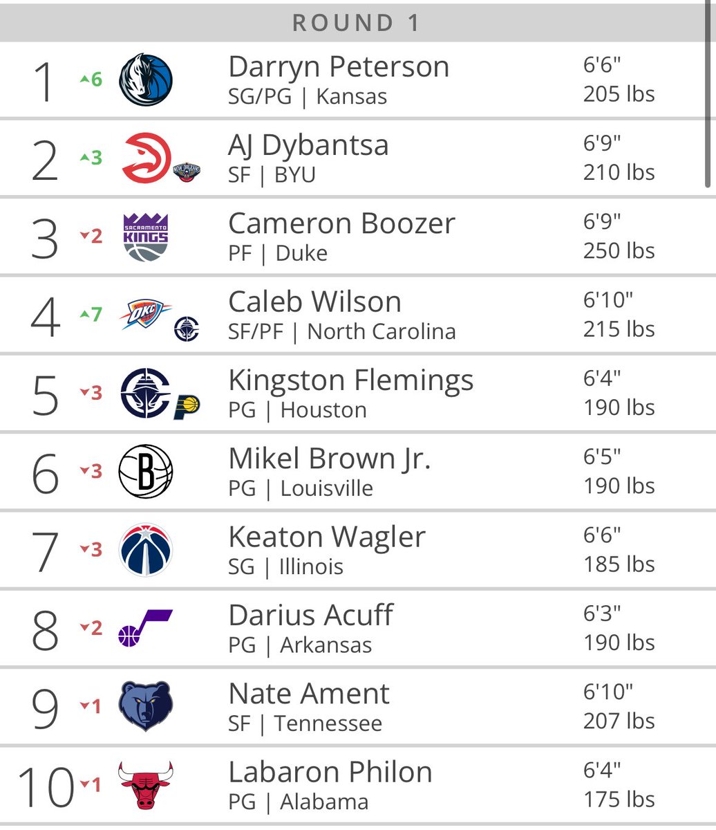 All Things Mavs • Flagg For ROY tweet media