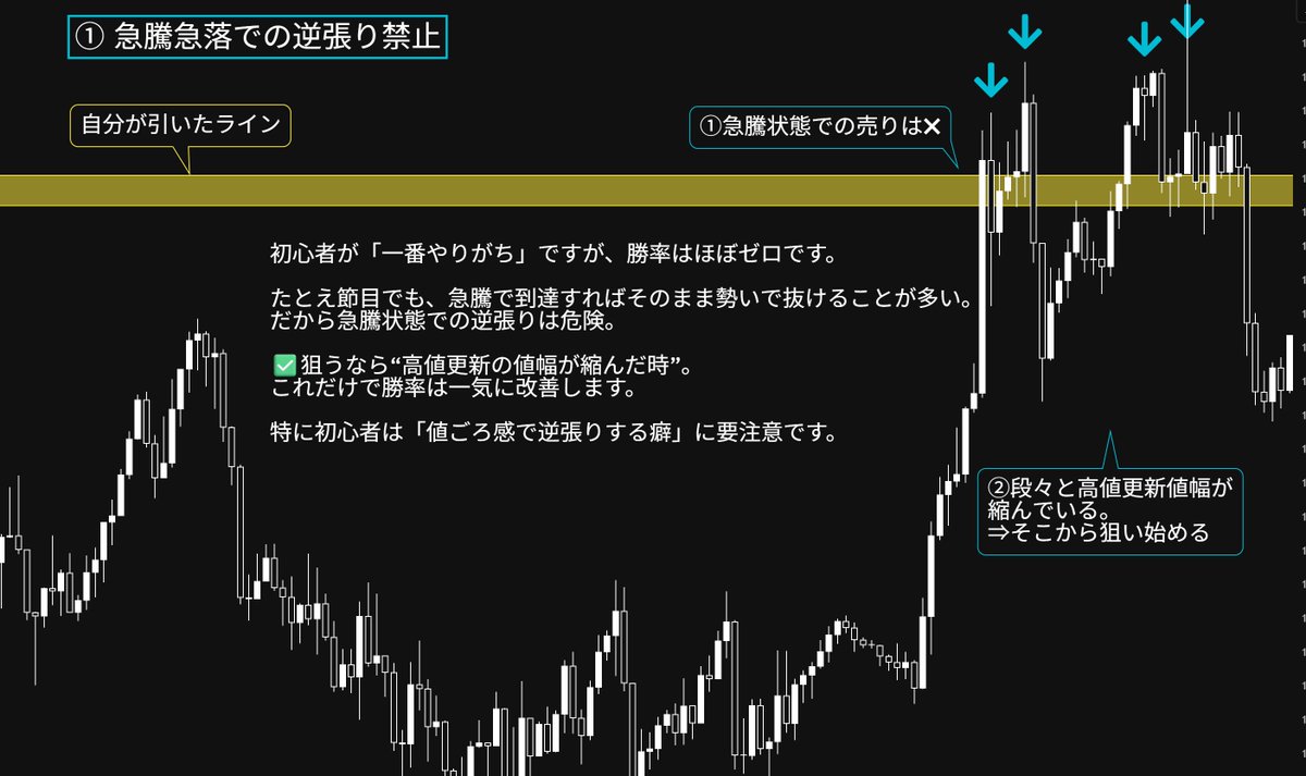 FxRumasan's tweet photo. この4つできないうちは、勝つ以前に“生き残れない”。
私は、最初に負けやすいパターンを全部潰していきました。初心者は、まずこれだけを覚えておきましょう。 https://t.co/lWLIPqy18E