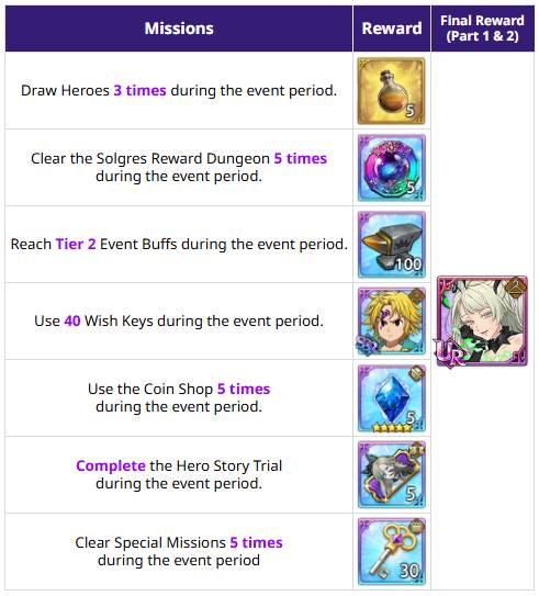 Carry, Sin of Origin ⚡ tweet media