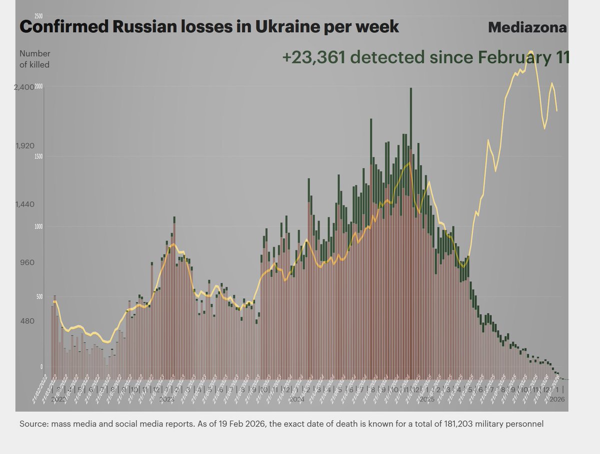 David Lisovtsev tweet media