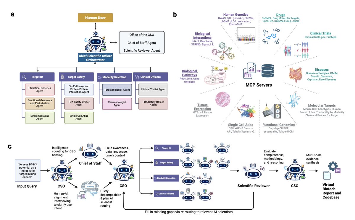 Biology+AI Daily tweet media
