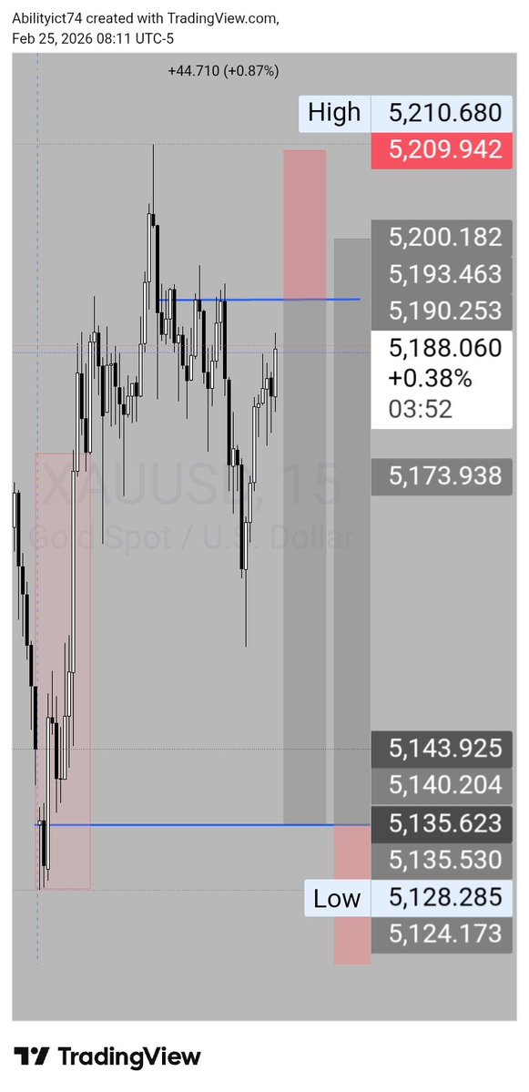 #XAUUSD: Wednesday price setup
t.me/Abilityict_FX