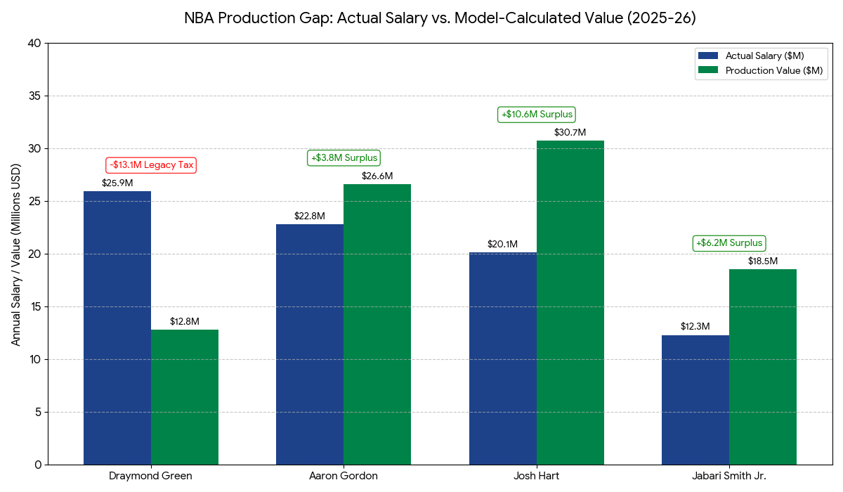 Golden State Hooper tweet media