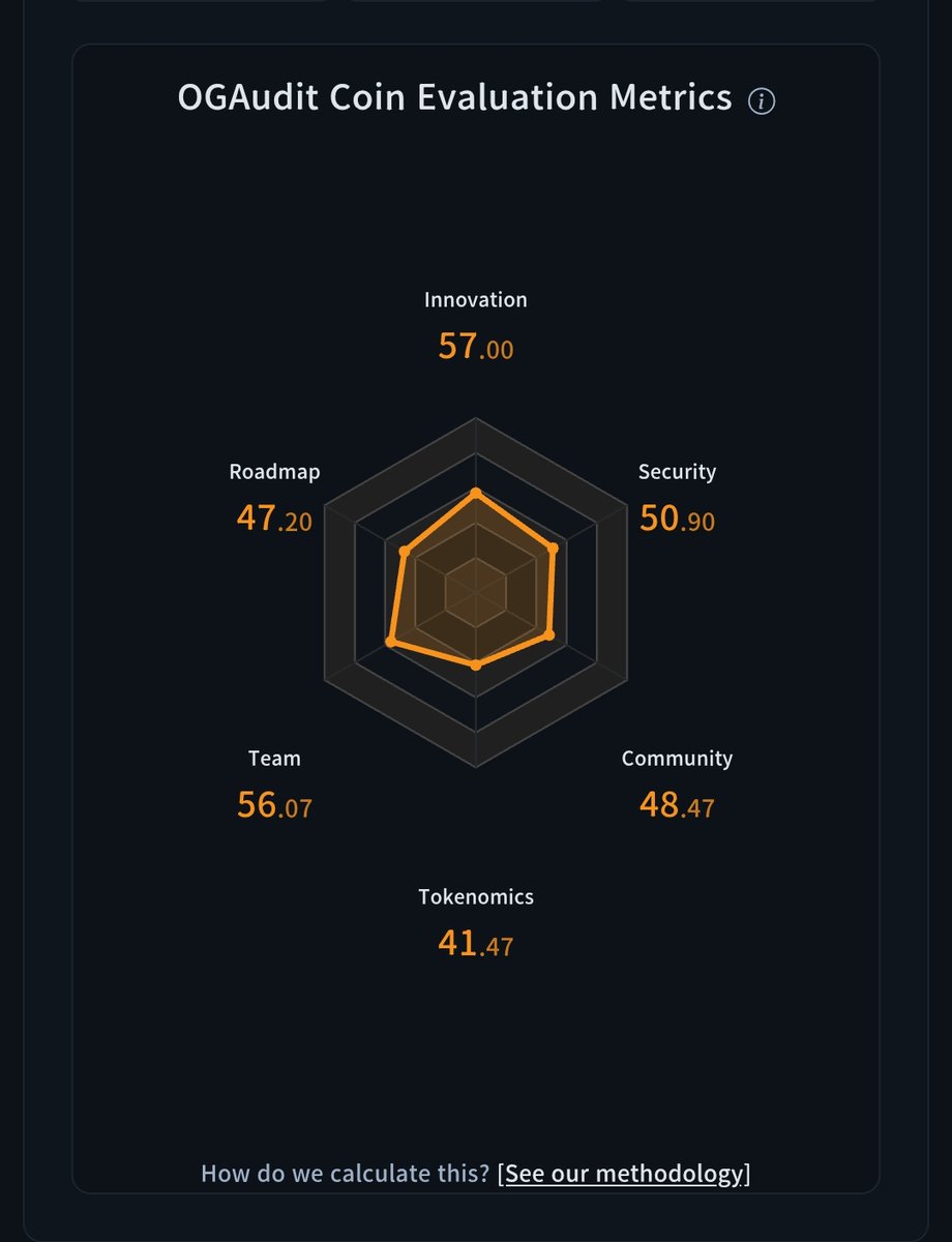 OGAudit🛡️Crypto Reviews tweet media