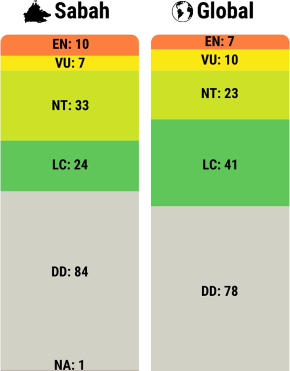 Insect Conservation and Diversity tweet media