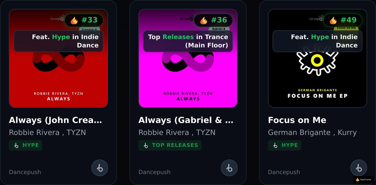 BeatTracker Charts tweet media