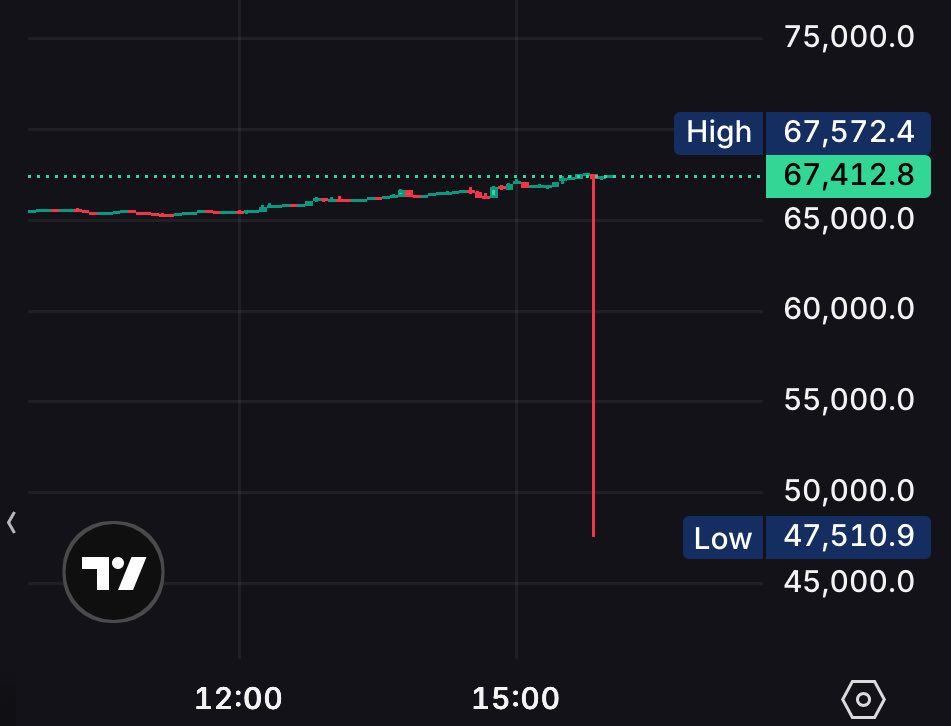 DEGEN NEWS tweet media